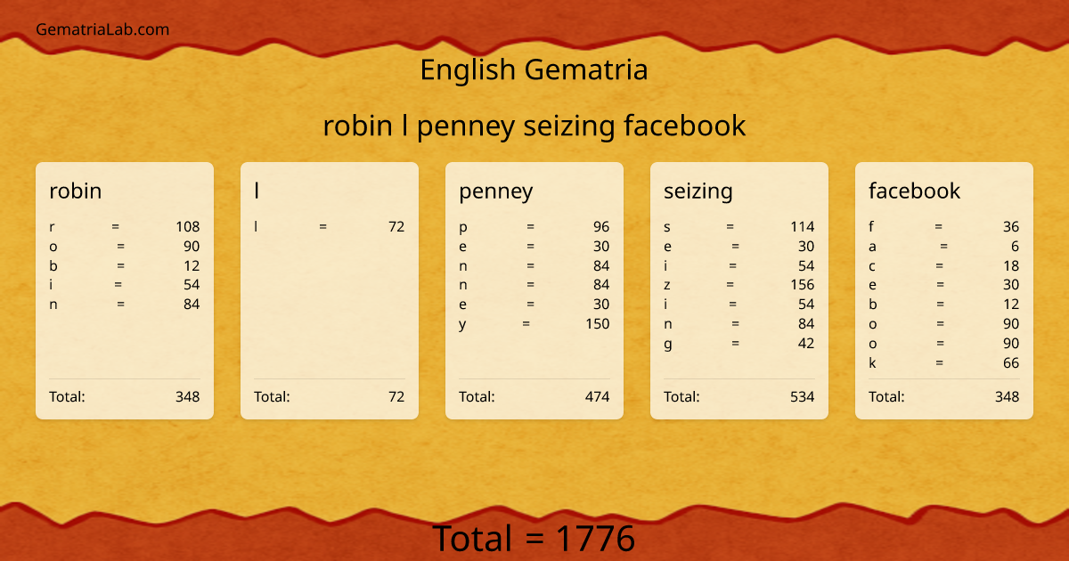 robin l penney seizing facebook in english Gematria